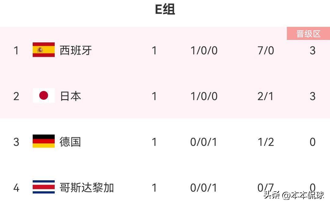 西班牙将对阵德国谁会赢了,德国队站着淘汰西班牙跪着进16强