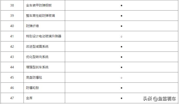 巴西奇瑞瑞虎8配置,奇瑞瑞虎8巴西版本