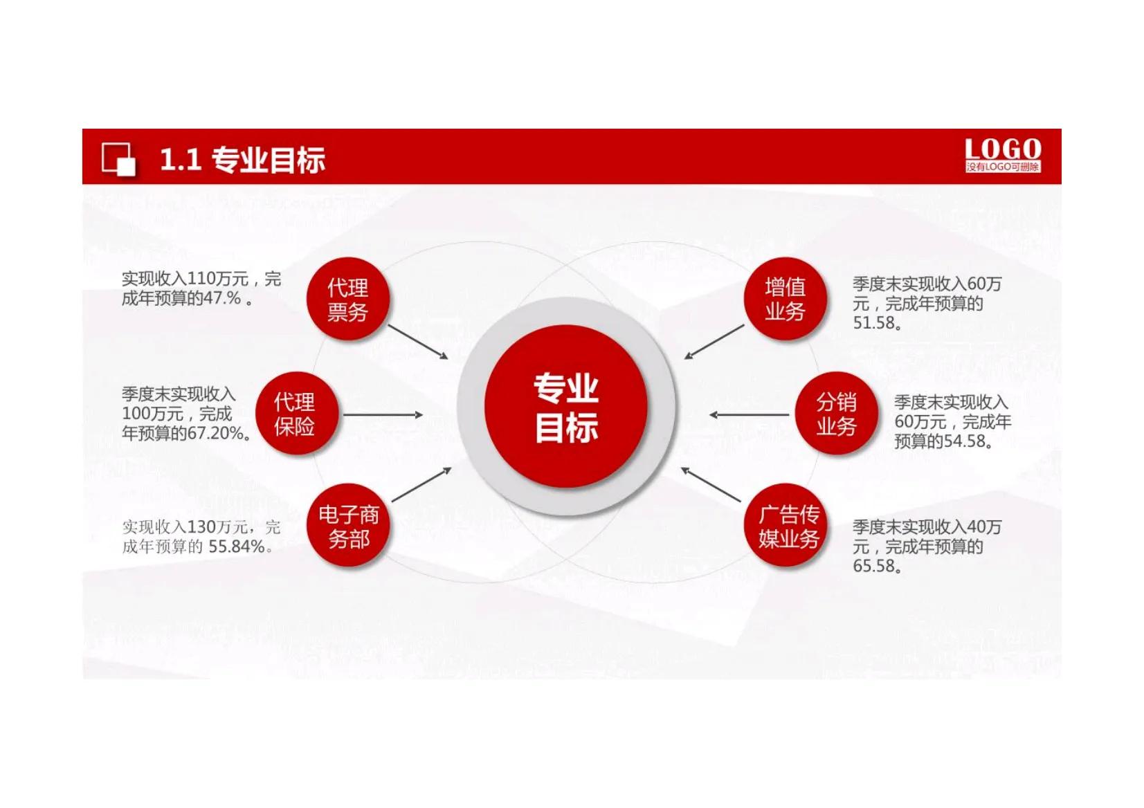 如何做好销售每日工作计划,销售总监的工作计划怎么写