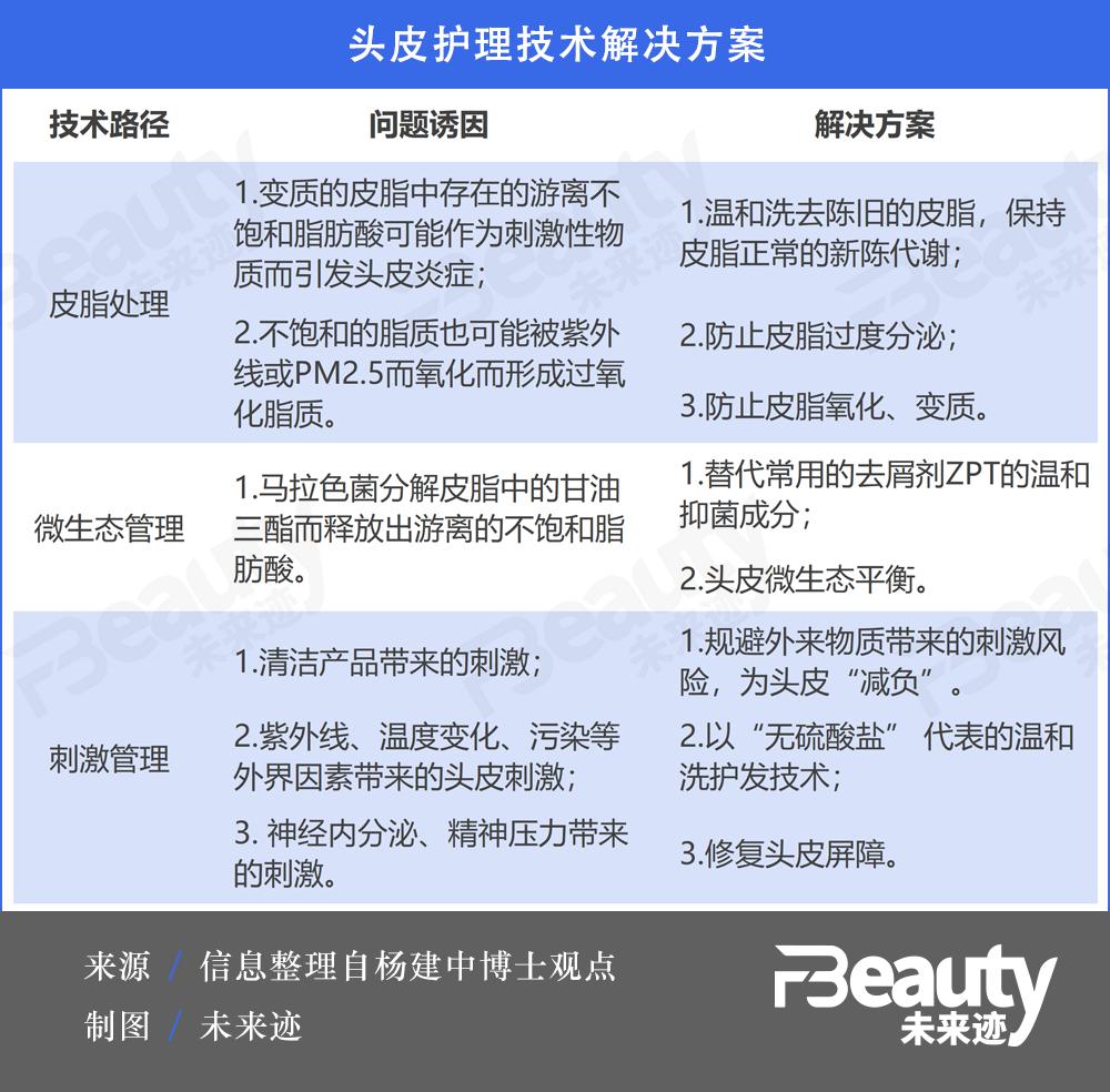 美国洗发水no1,no.1洗发水法国