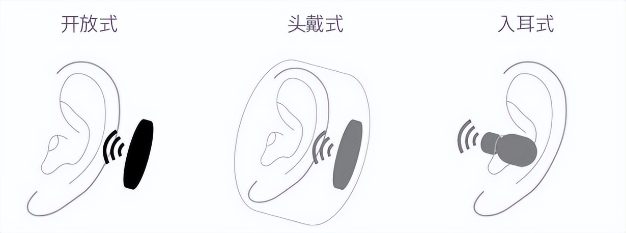 jbl空气传导耳机和索尼floatrun,索尼float骨传导耳机