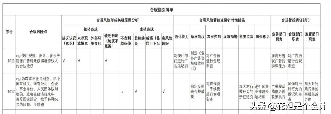 真实业务*开代**发票，检察院不予起诉案例汇编，附合规操作指引