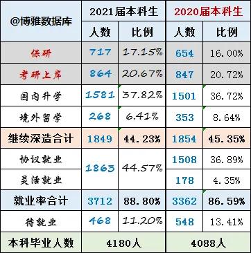 高考生：农林类院校是否值得报考？