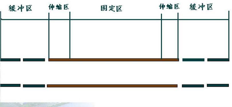 无缝钢轨防止热胀冷缩的原因,无缝钢轨如何解决热胀冷缩