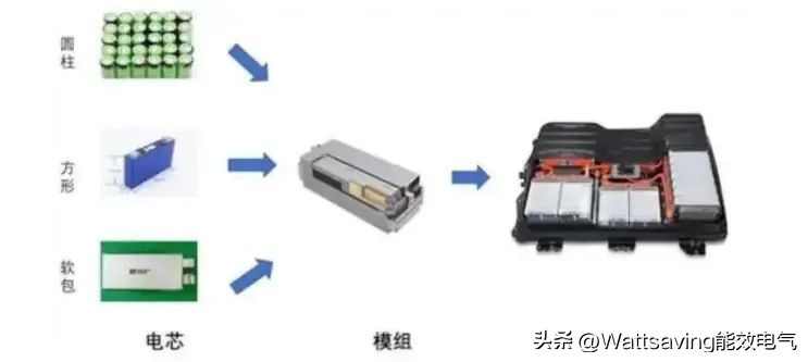汽车动力电池充放电次数,动力电池同时充放电