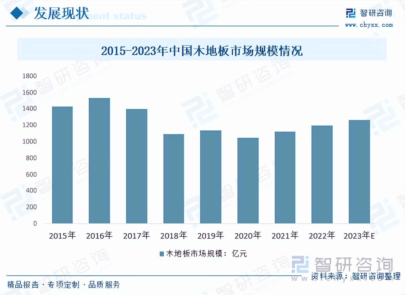 地板行业发展趋势,未来地板行业市场