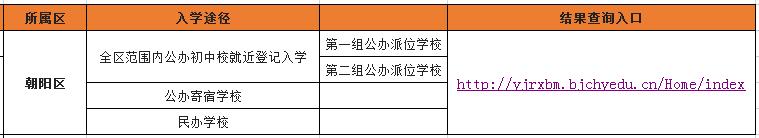 北京小升初摇号到底是怎样操作的,北京小升初摇号丰台