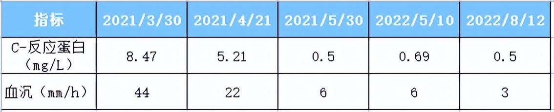阿达木单抗治疗强直性脊柱炎多久,阿达木单抗治疗强直性脊柱炎时间