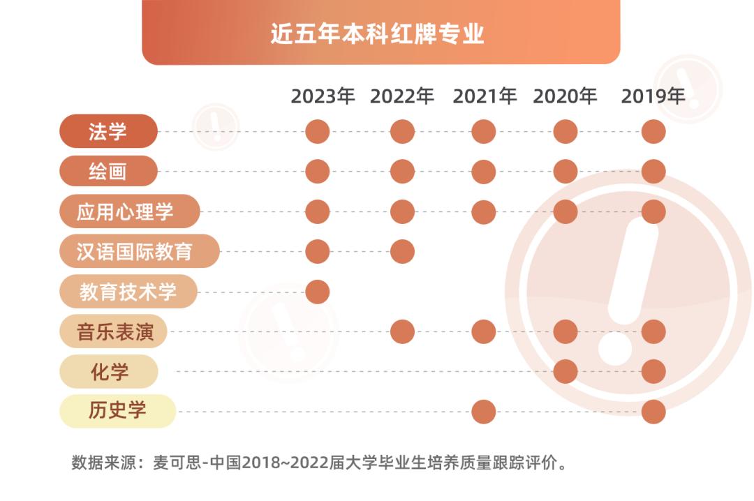 2020年专科绿牌专业有哪些,2023年本科绿牌专业