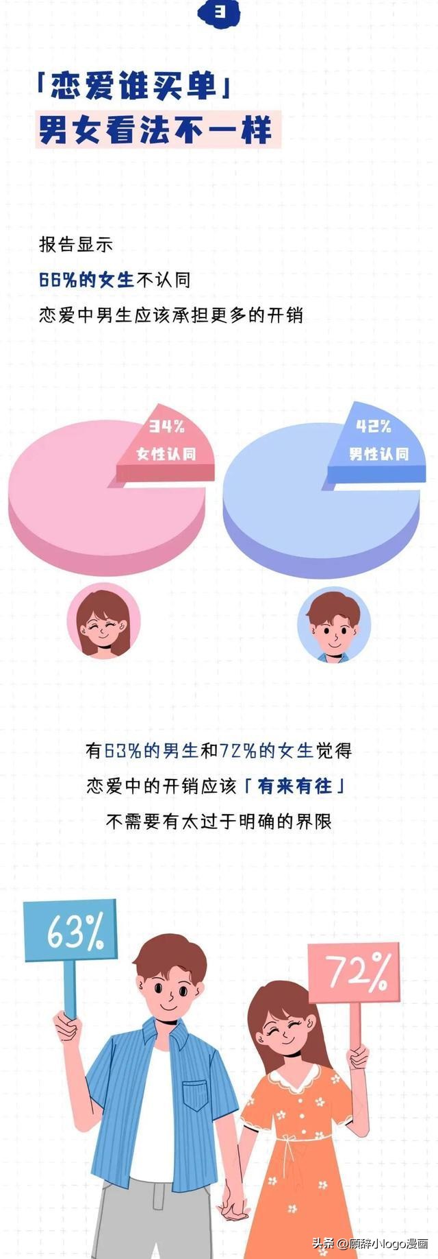 男生没有了“第一次”，女生会反感吗？你会不会