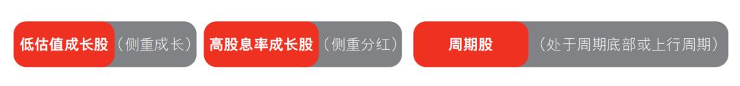 现在有什么估值比较低的板块基金,如何寻找当前热门板块基金