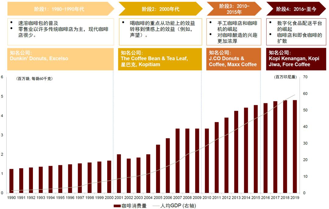 鍗板凹鍜栧暋鍝佺墝,鍗板凹鏈湡鍜栧暋鍝佺墝
