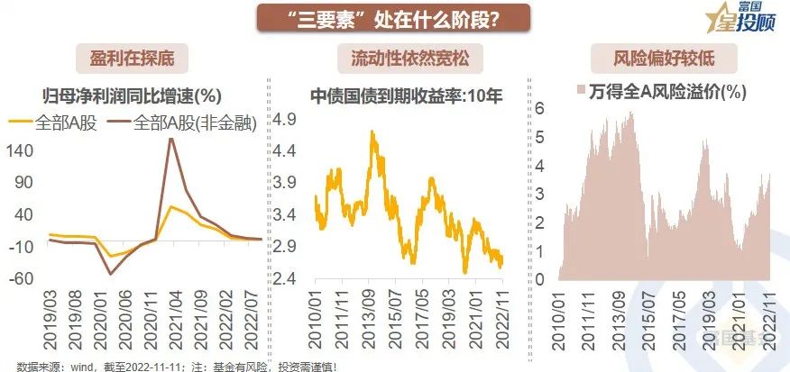 a股分析基础知识,星图数据分析教程