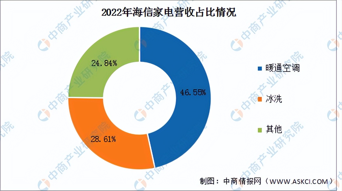 2023智能家居市场调研报告,智能家居市场前景调查分析报告