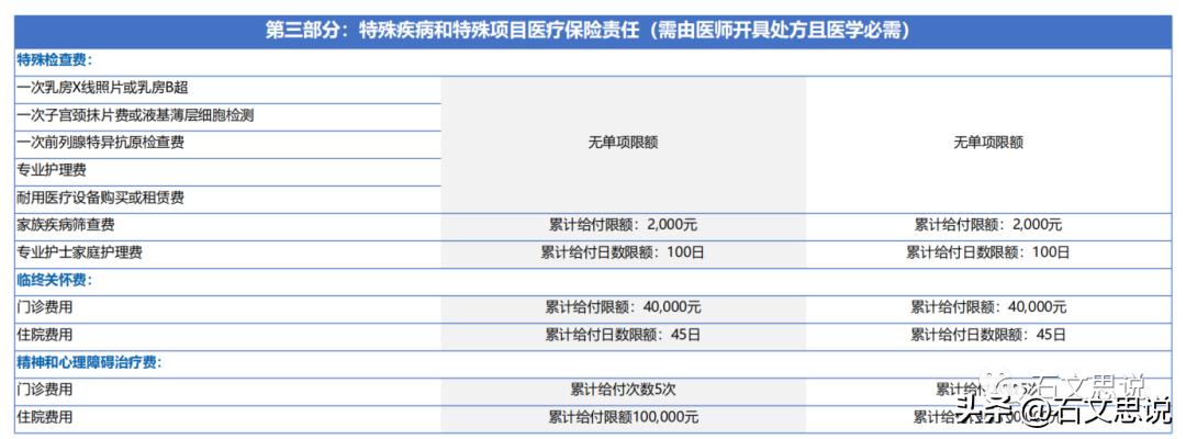 复星联合重大疾病保险怎么样,复星联合医疗险靠谱吗