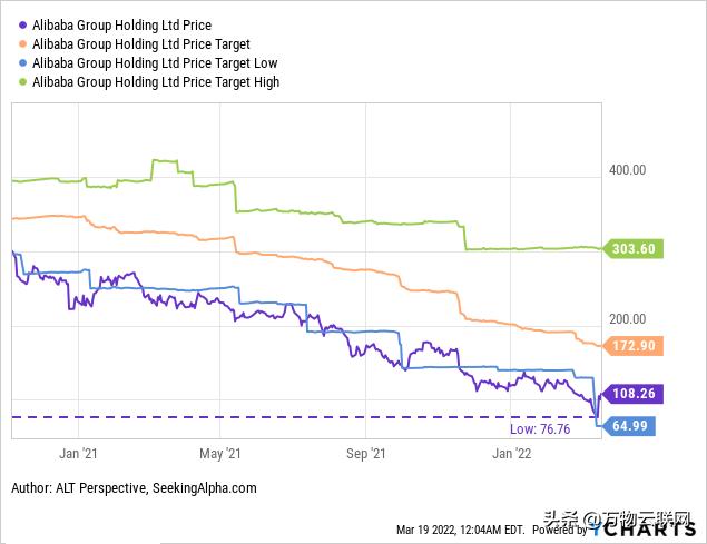 阿里巴巴股票值得投资吗,阿里巴巴投资哪些股票