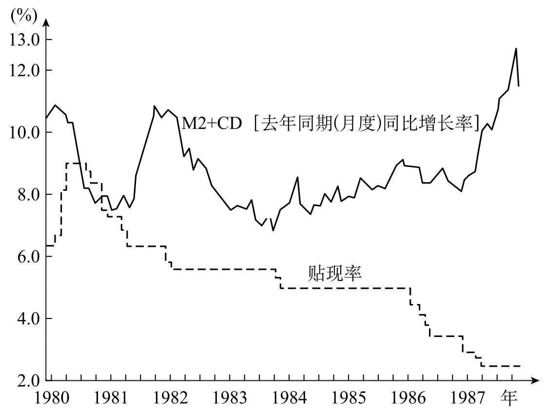 80年代日本经济泡沫到什么程度,日本房地产泡沫之后资金去了哪里