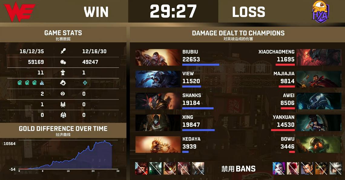 小超梦冲韩服王者成功了吗,小超梦对线psg上单