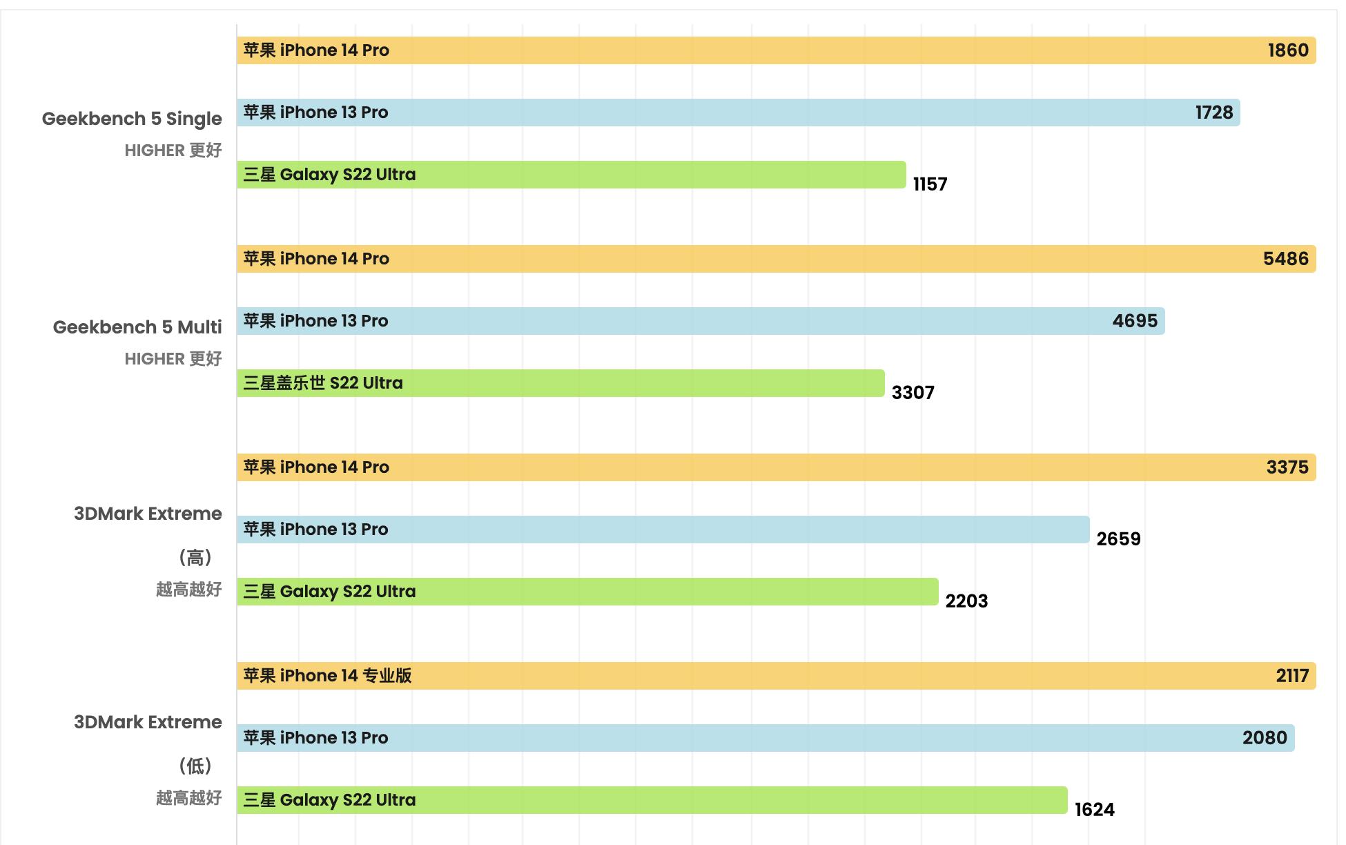 iphone14pro深度使用体验,iphone14pro真实使用感受