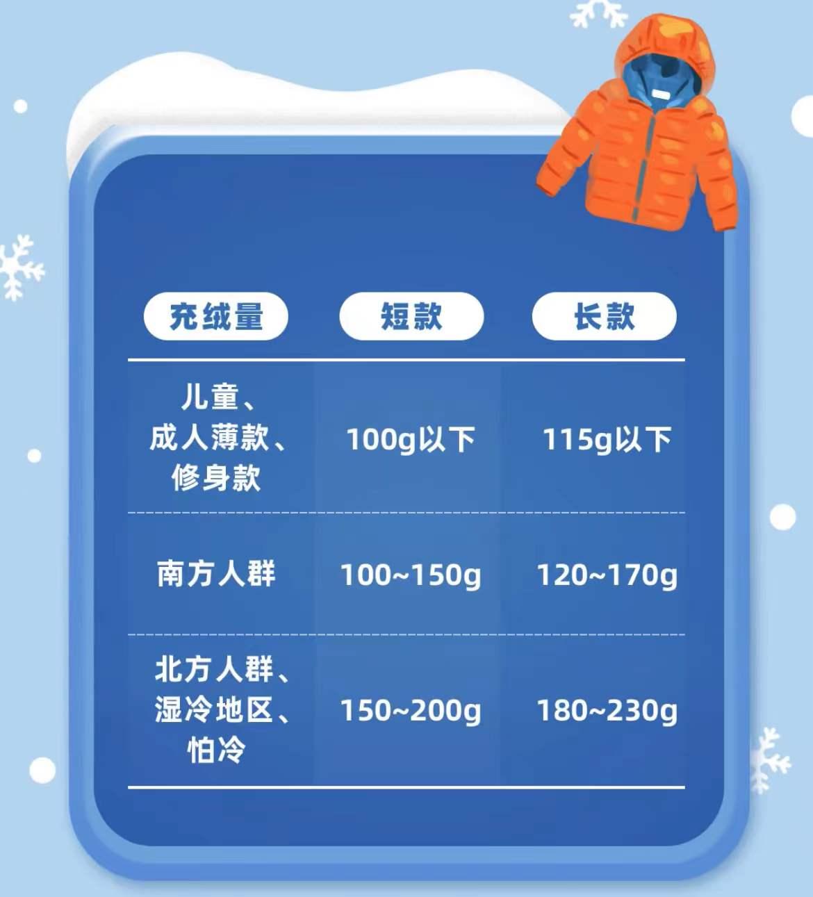 名牌羽绒服和普通羽绒服的区别,羽绒服贵的和便宜的有什么区别