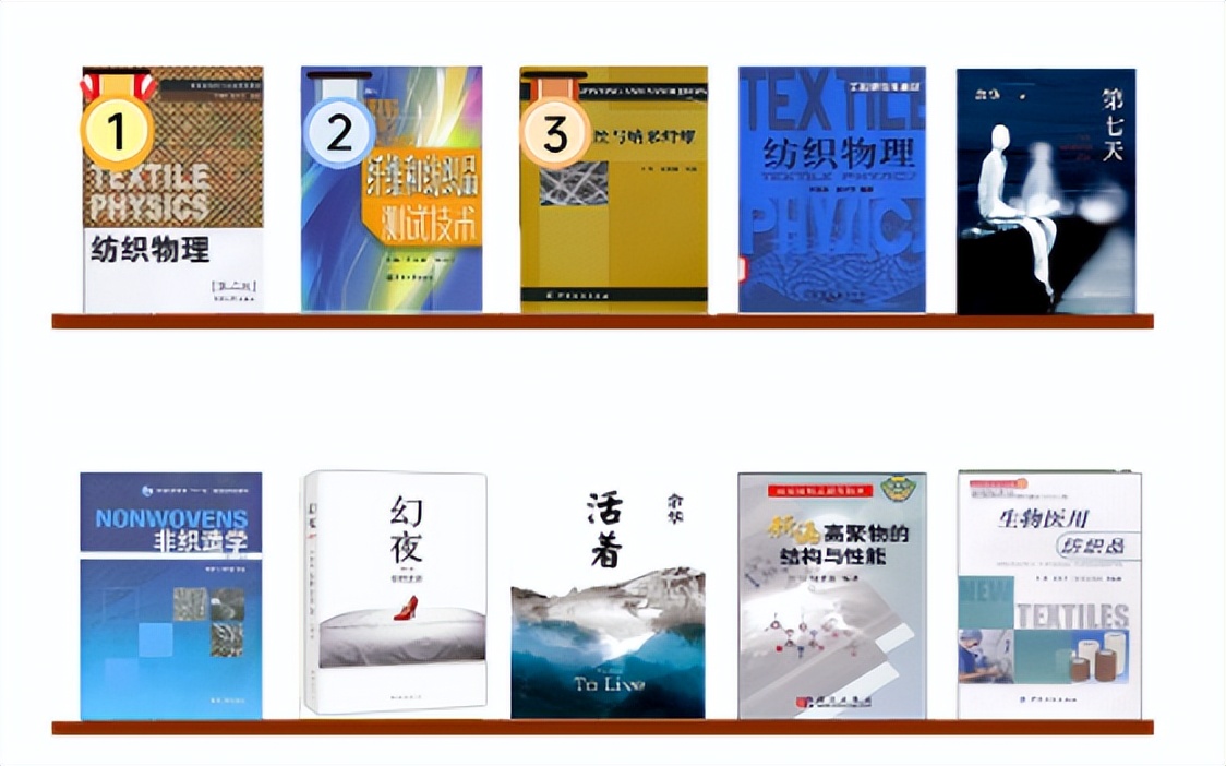 图书馆打卡1400次,打卡上海宝藏