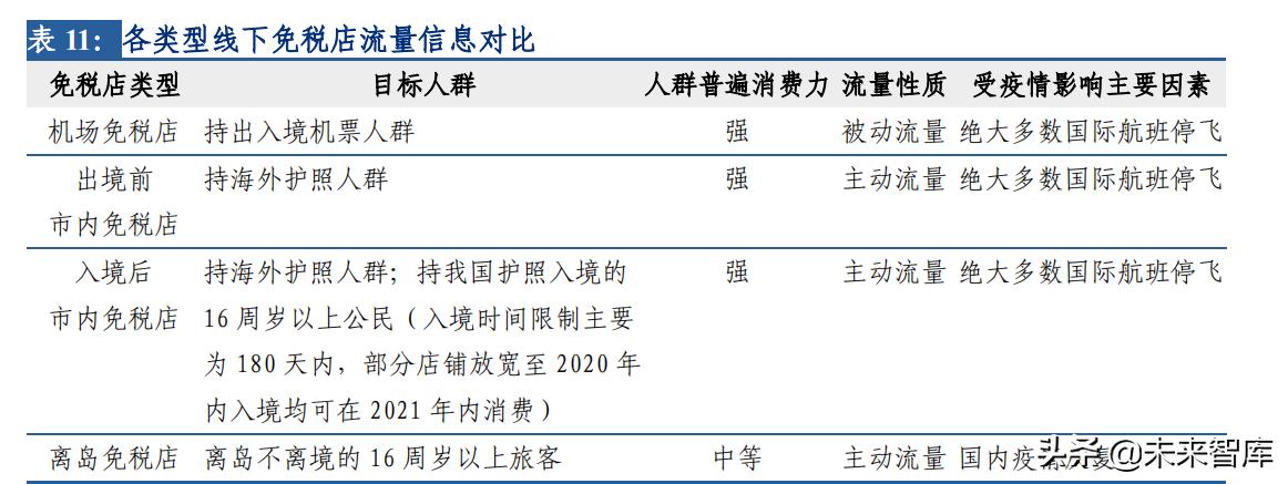 交通运输行业发展方向论文,交通运输行业营销策略