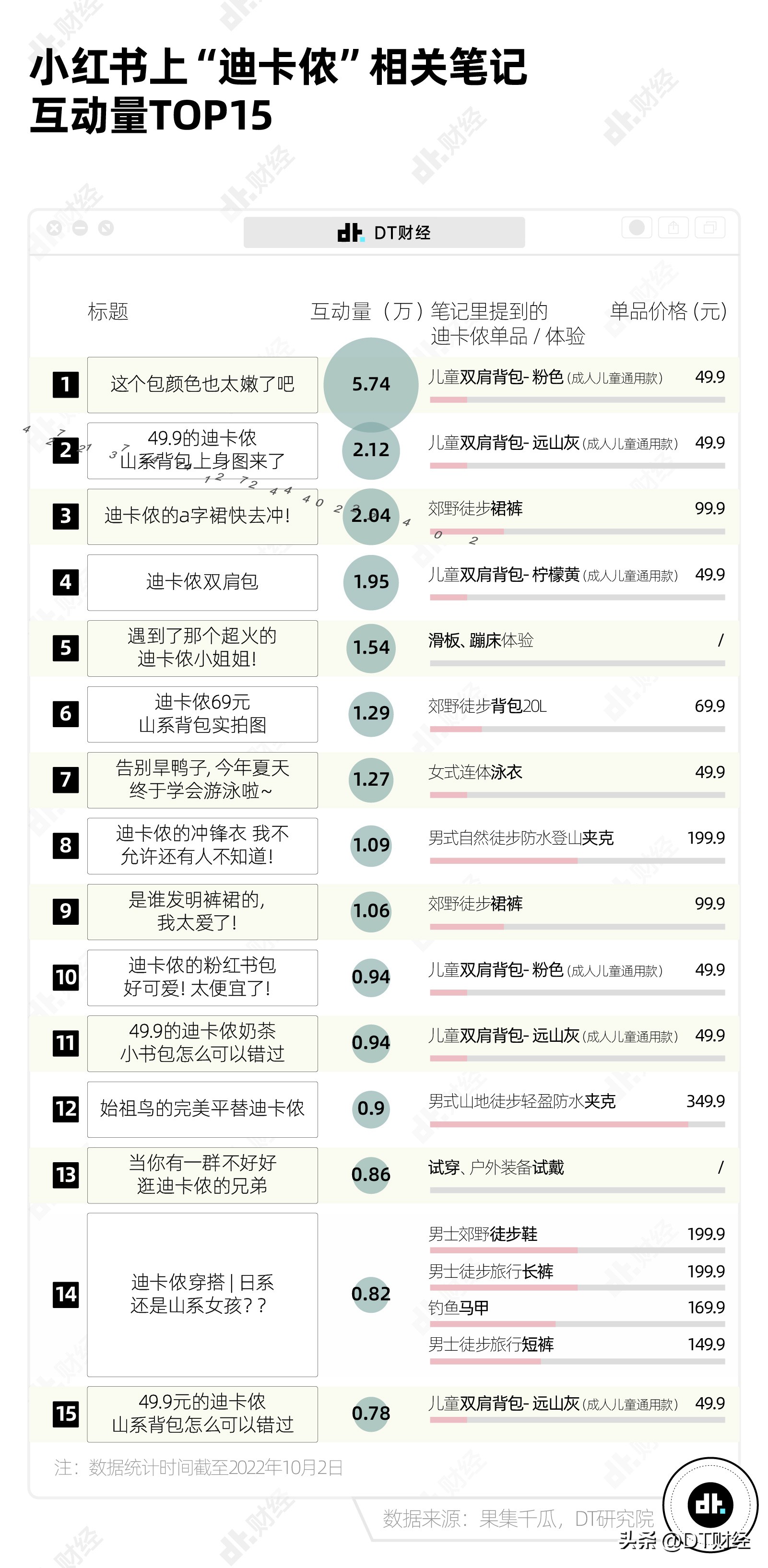 迪卡侬开不开,迪卡侬为什么能成为业内翘楚