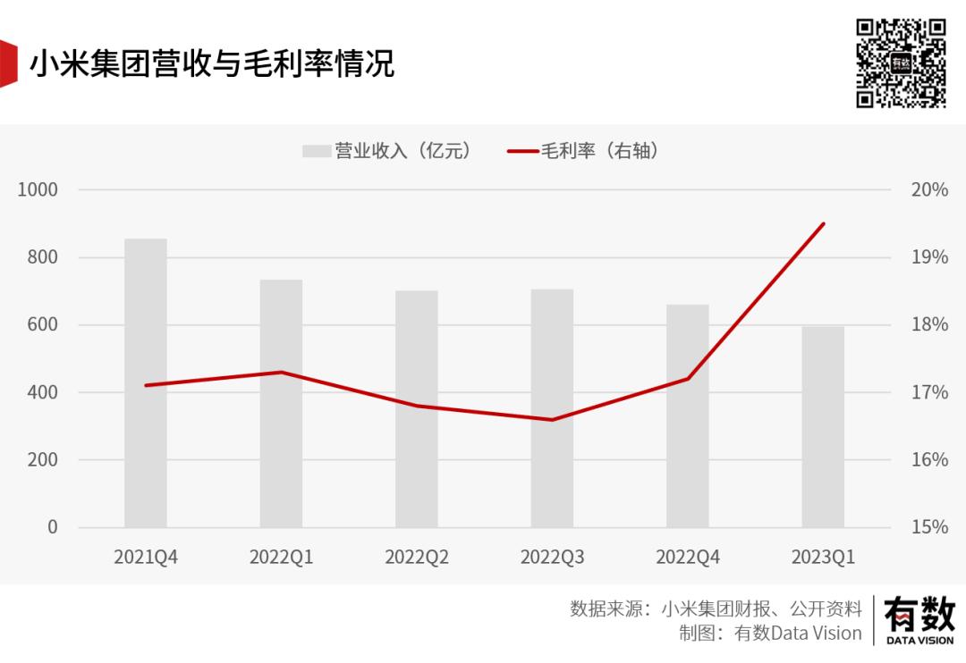 小米造车最新行情,小米造车后汽车降价