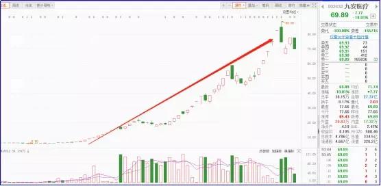 换手率口诀五大注意要牢记,换手率操作技巧视频