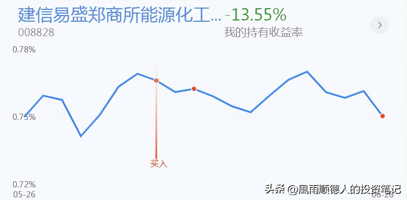 恒生科技etf大跌还值得入手吗,恒生科技etf短线操作看什么指标