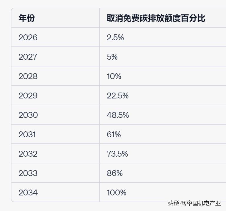 欧盟力推“碳关税”,欧盟碳关税主要企业