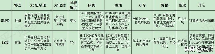 2022年「618」2000元左右手机哪些值得买？
