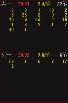 超级盘口快捷键是什么,具备超级盘口的股票软件