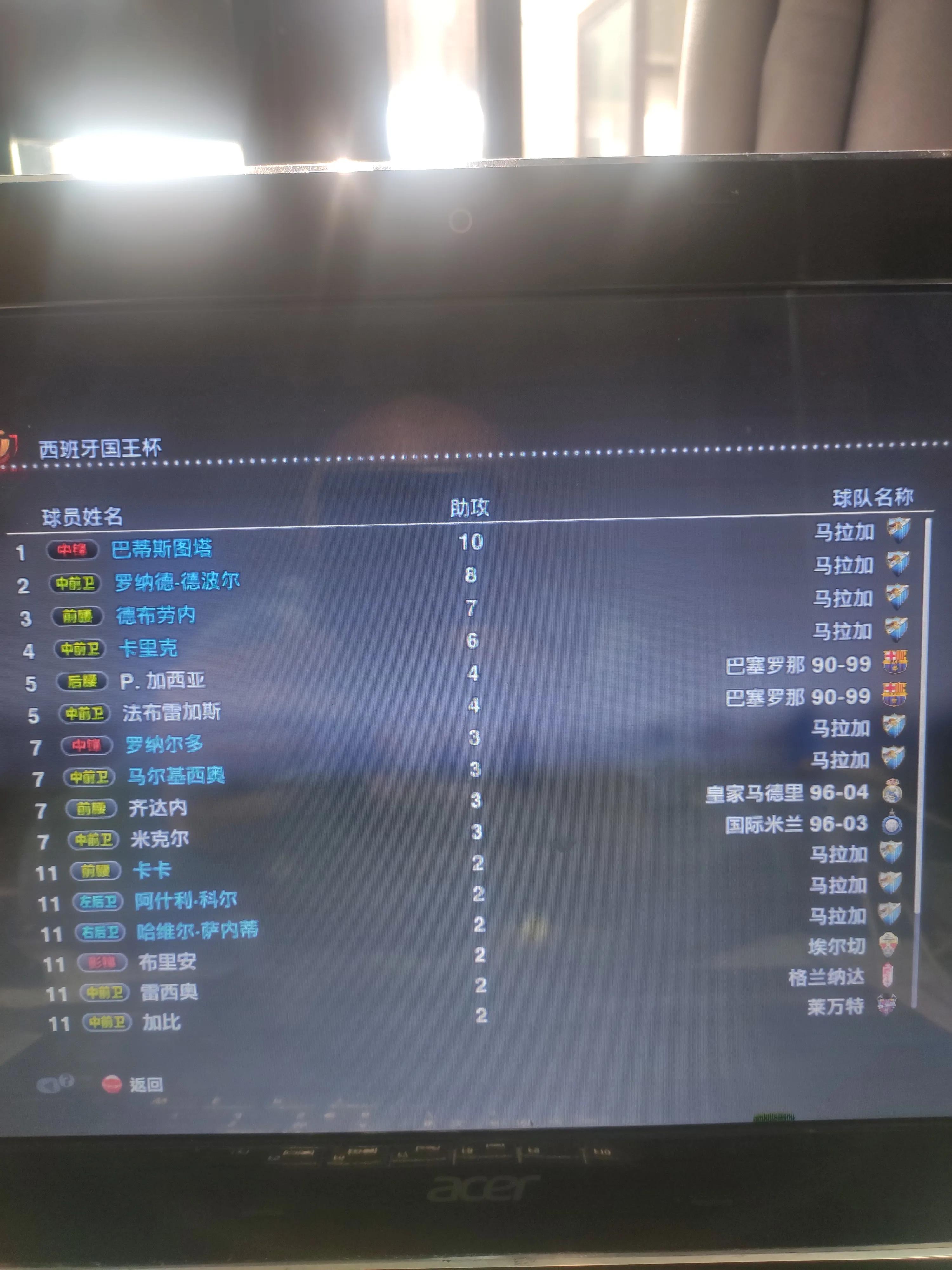 实况足球2013好玩吗,实况足球2013必买十大球员