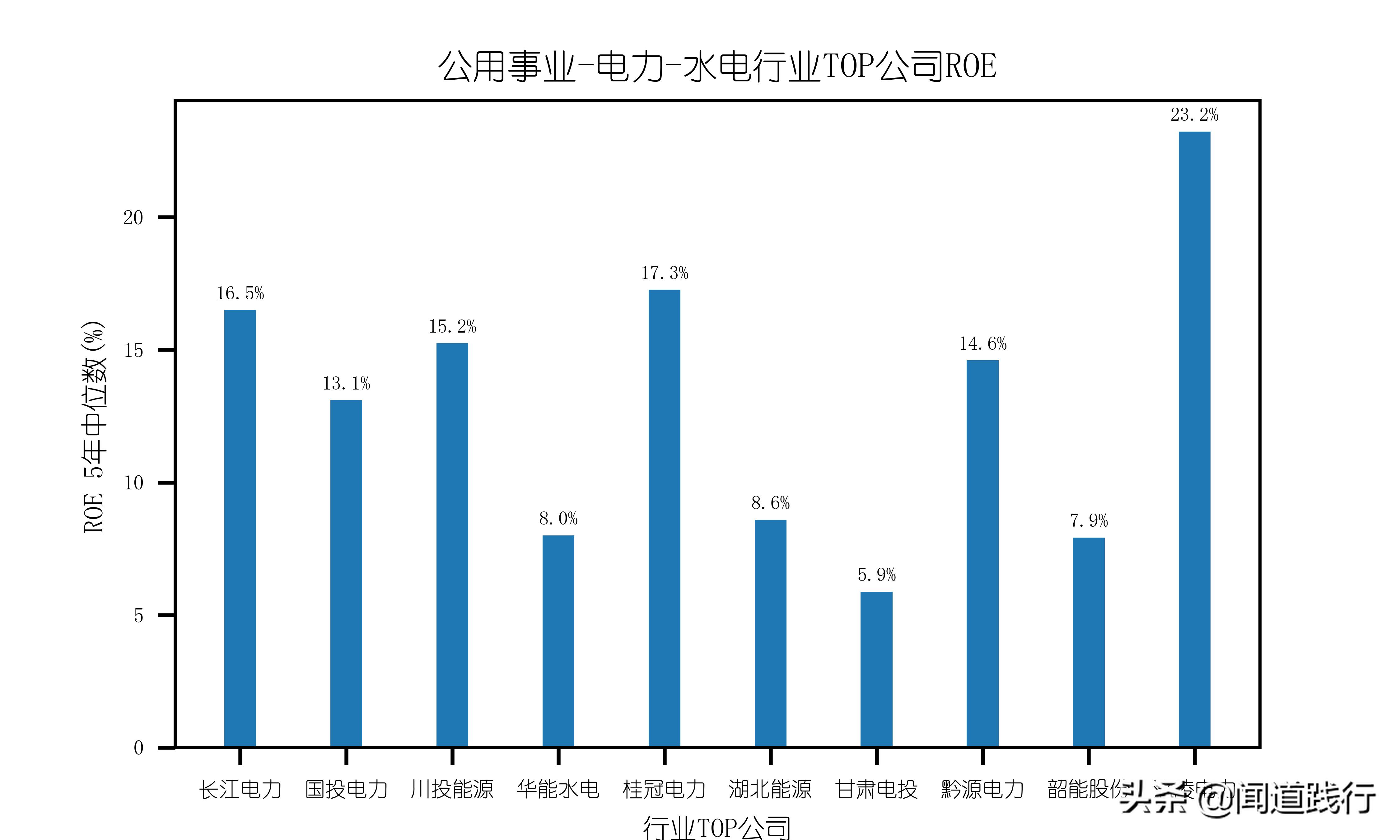 长江电力股票适合养老吗,长江电力养老股有哪些