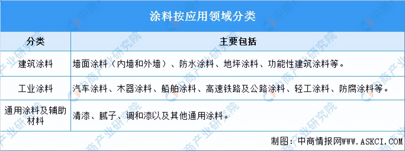 2023年工业涂料市场,涂料市场现状及前景分析报告