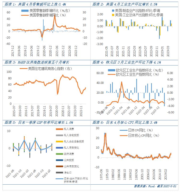 美国债务上限谈判恢复影响黄金吗,美国债务上限谈判利好黄金吗