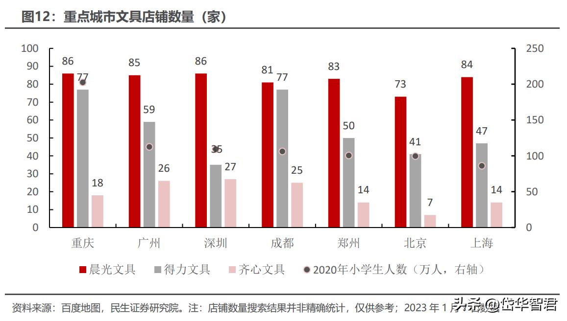 晨光股份新的增长点,晨光股份的商业模式