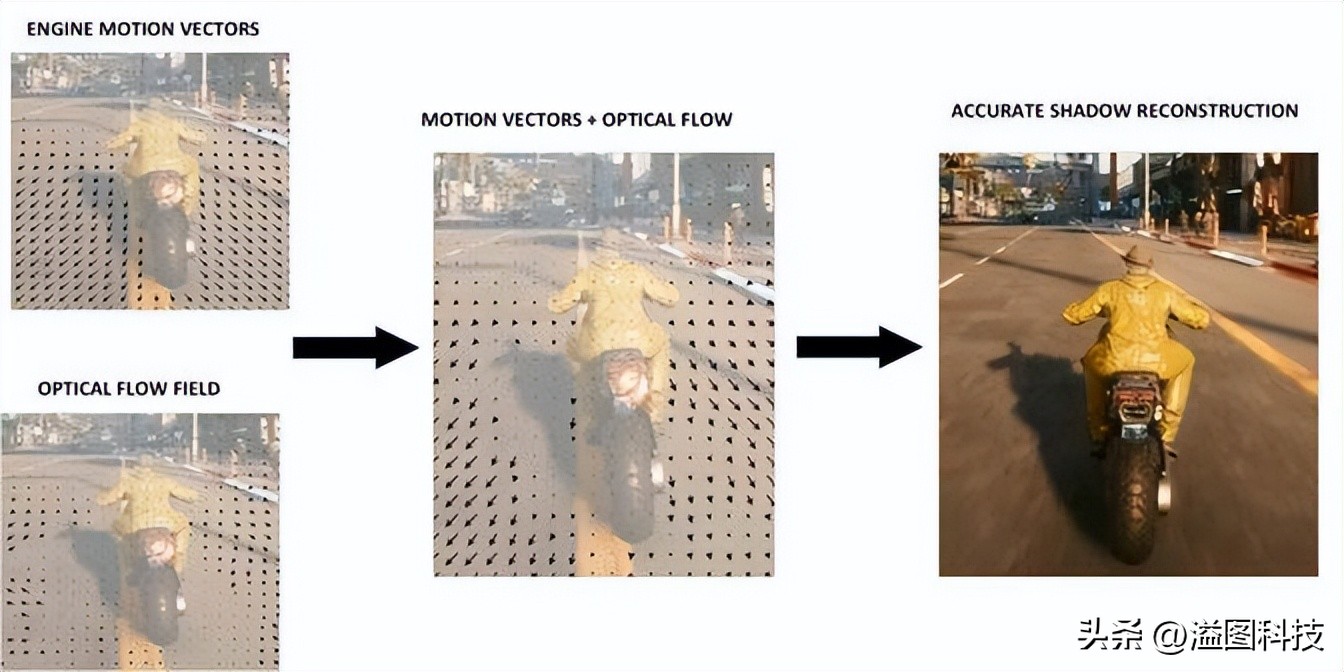 rtx4090堪比现实的游戏,rtx40904k游戏测试