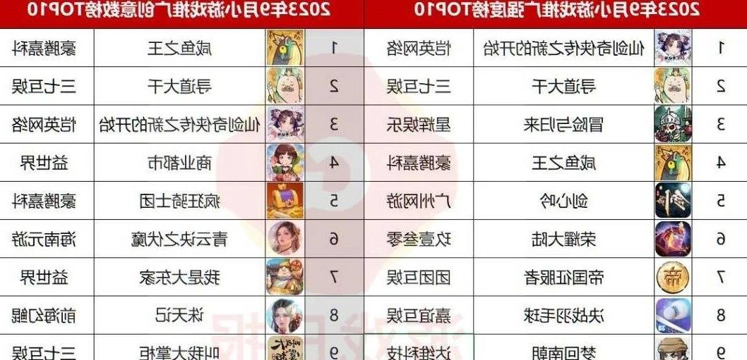 腾讯销量最好的几款游戏,腾讯九月份端游热度