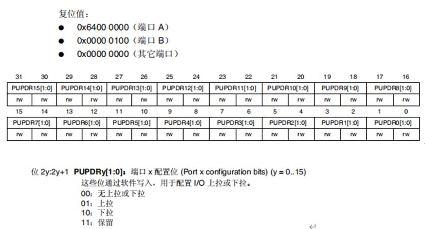 stm32的gpio有哪几个寄存器,stm32gpio寄存器工作模式