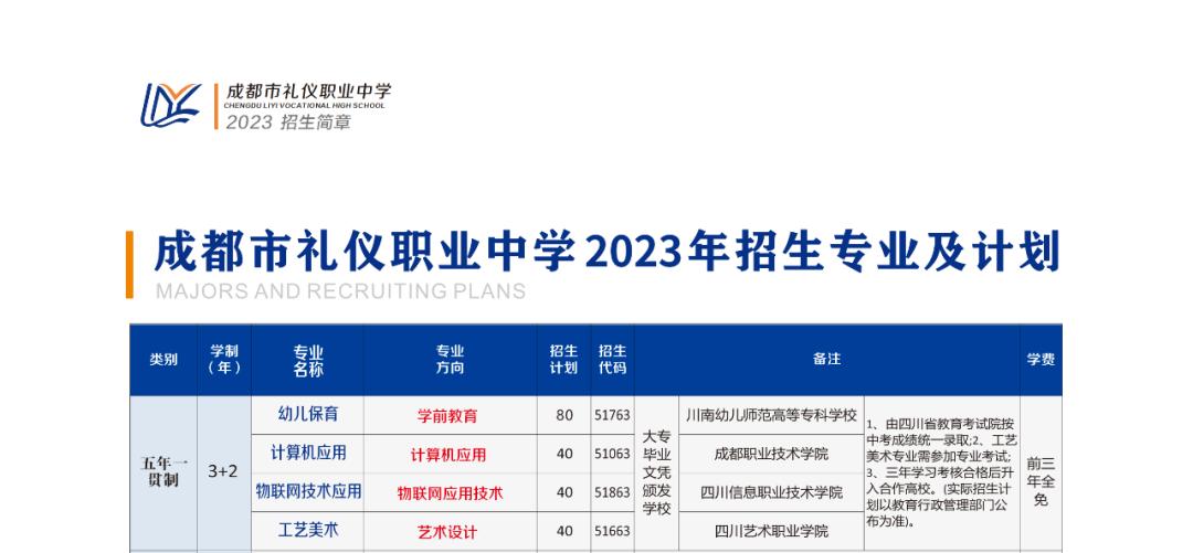 中职高职怎么选择,中职升学五年贯通培养