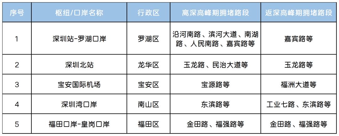 春节假期出行指引！离深、返深必看！