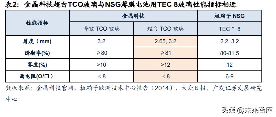玻璃玻纤板块最新分析,玻璃玻纤走势