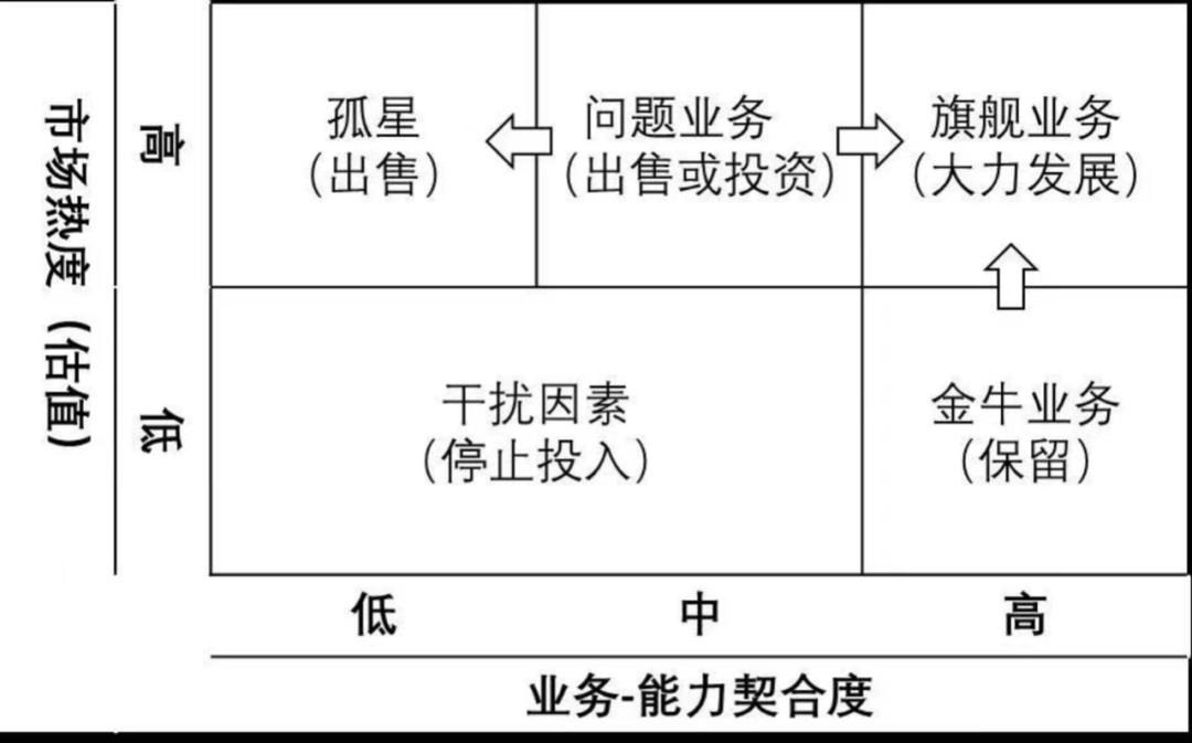 战略策略战术方法的区别,战略与策略的例子