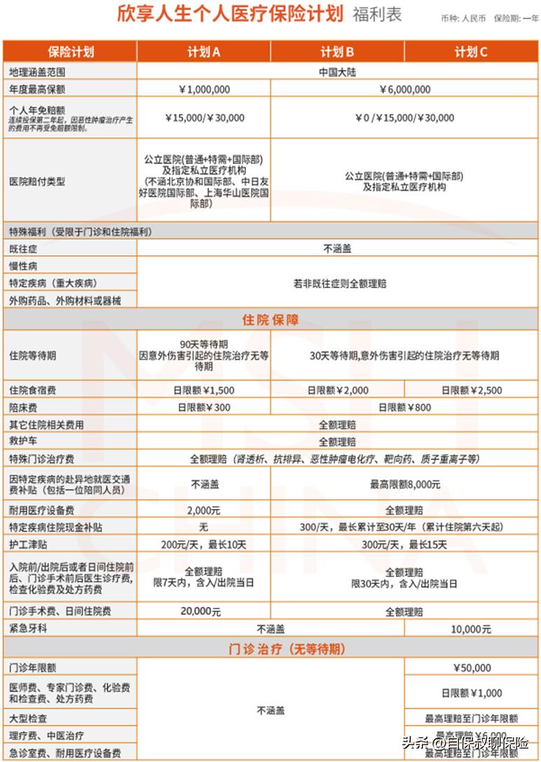 msh欣享人生中端医疗险3万免赔,msh欣享人生中端医疗险家庭计划