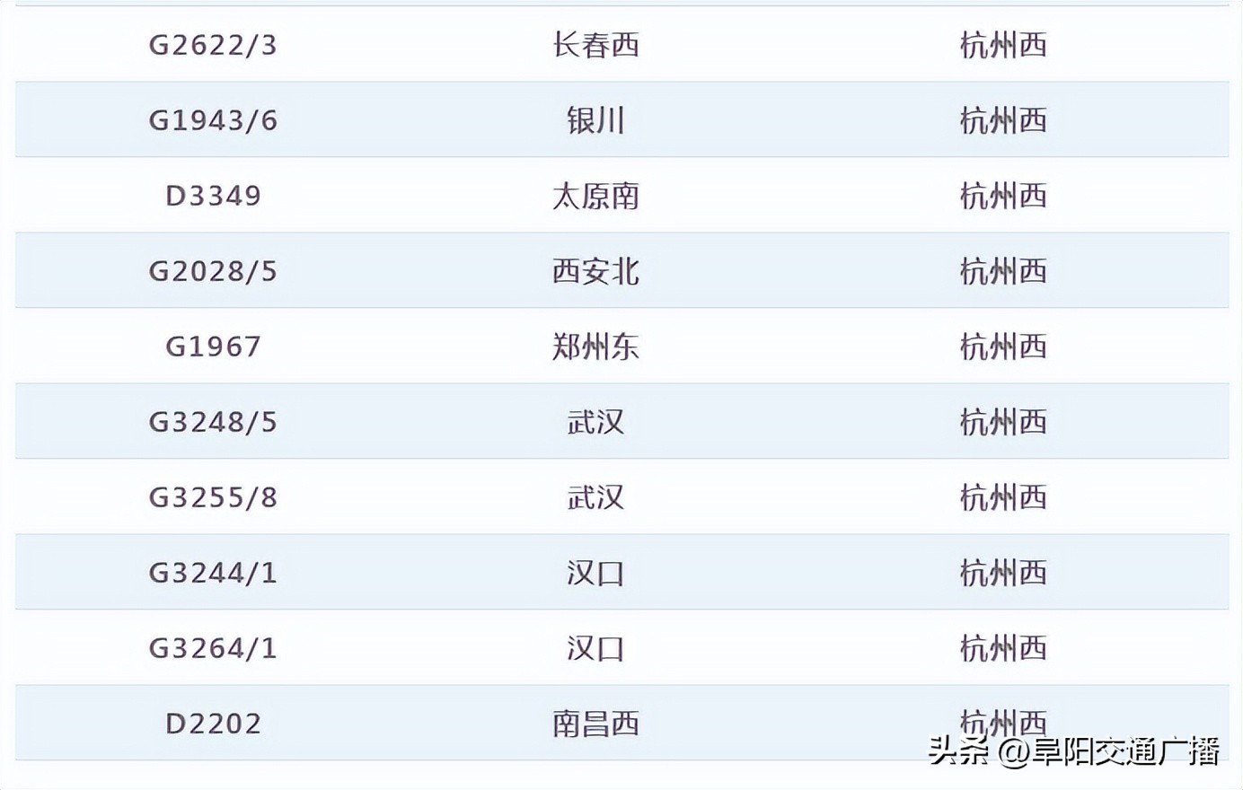 阜阳出行最新通知,阜阳站出行政策