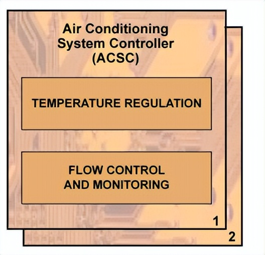 飞机空调系统内外循环操作,飞机空调系统的主要组成和功用