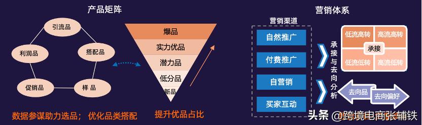 阿里巴巴国际站外贸流程,外贸业务员阿里巴巴国际站开单