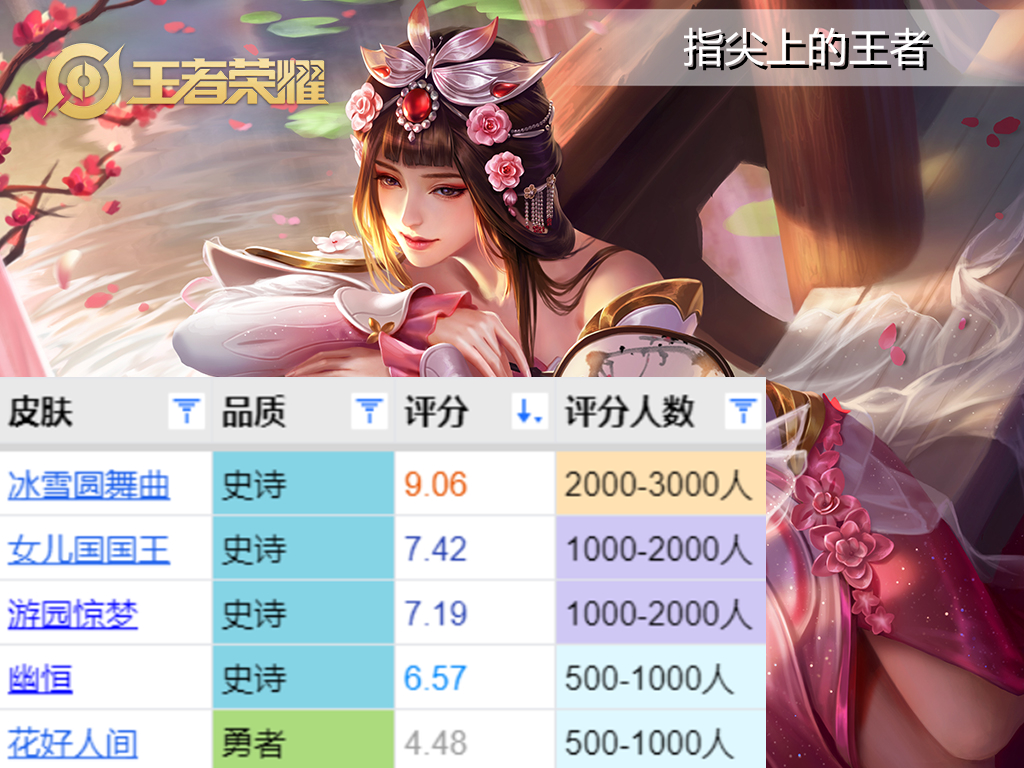 甄姬冰雪圆舞曲皮肤优化前后对比,甄姬皮肤冰雪圆舞曲优化上线